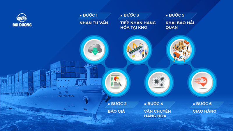 Quy trình nhập khẩu Trung Quốc đường biển của Đại Dương