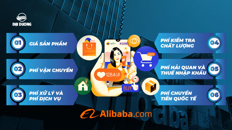 Chi phí cần trả khi mua hàng trên Alibaba