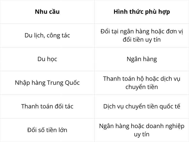 Cách đổi tiền Trung sang tiền Việt chuẩn tỷ giá, nhanh chóng